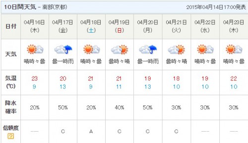 10日間天気予報